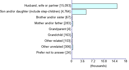 Graph illustrating main data