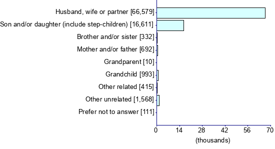 Graph illustrating main data