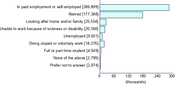 Graph illustrating main data