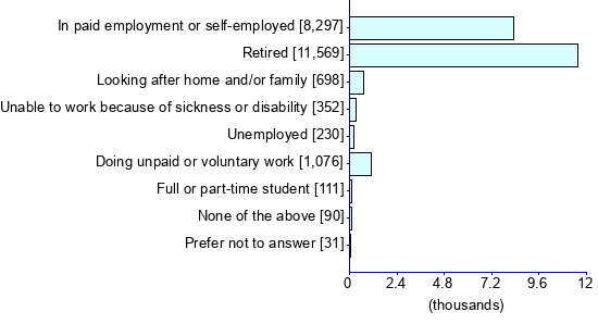 Graph illustrating main data