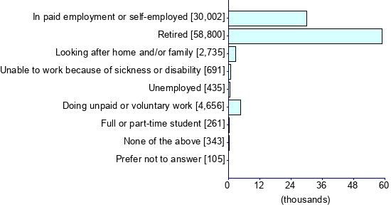 Graph illustrating main data