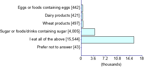 Graph illustrating main data