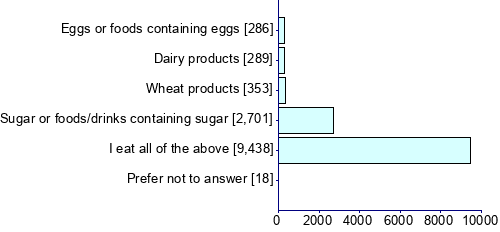 Graph illustrating main data