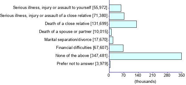 Graph illustrating main data