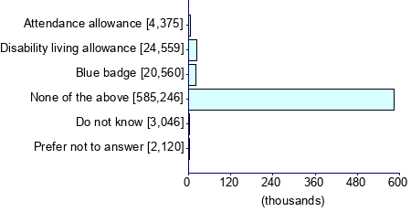 Graph illustrating main data