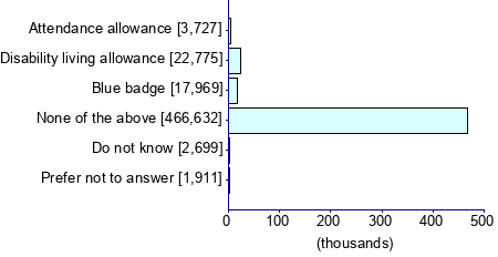 Graph illustrating main data