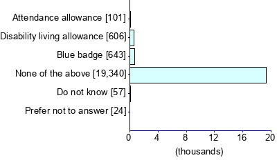 Graph illustrating main data