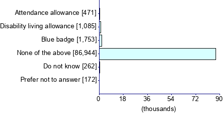 Graph illustrating main data