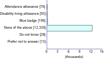 Graph illustrating main data