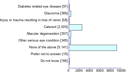 Graph illustrating main data