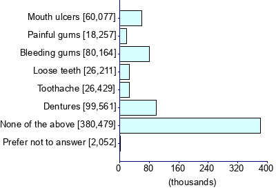 Graph illustrating main data