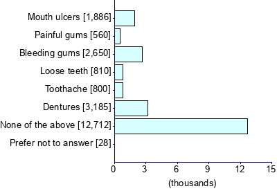 Graph illustrating main data