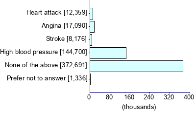 Graph illustrating main data