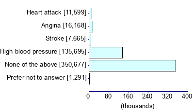 Graph illustrating main data