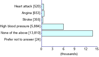 Graph illustrating main data