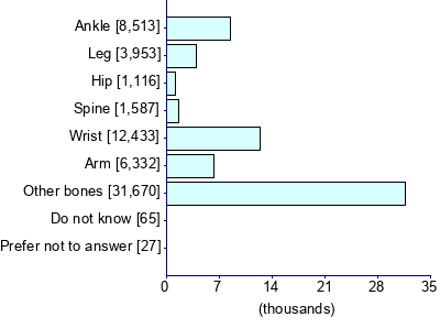 Graph illustrating main data