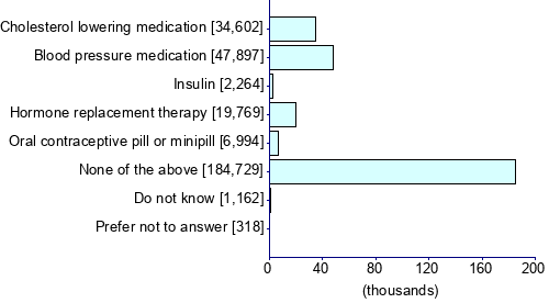 Graph illustrating main data