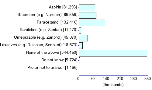 Graph illustrating main data