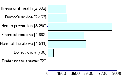 Graph illustrating main data