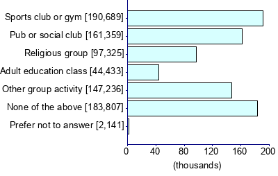 Graph illustrating main data