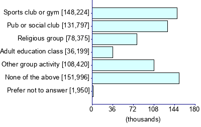 Graph illustrating main data