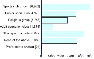 Graph illustrating main data
