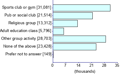 Graph illustrating main data