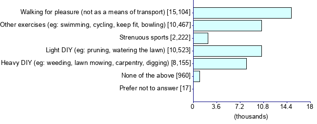 Graph illustrating main data