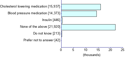 Graph illustrating main data