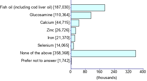 Graph illustrating main data