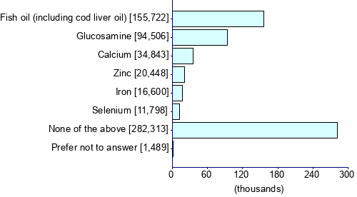 Graph illustrating main data