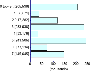 Graph illustrating main data