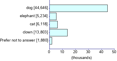 Graph illustrating main data