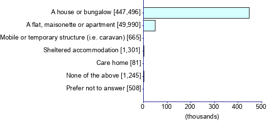Graph illustrating main data