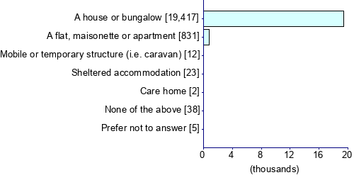 Graph illustrating main data