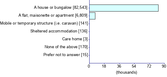 Graph illustrating main data