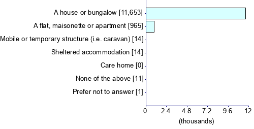 Graph illustrating main data