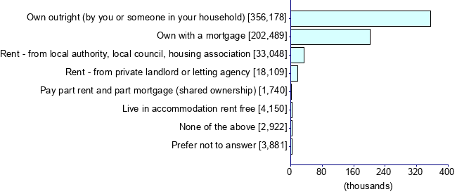 Graph illustrating main data