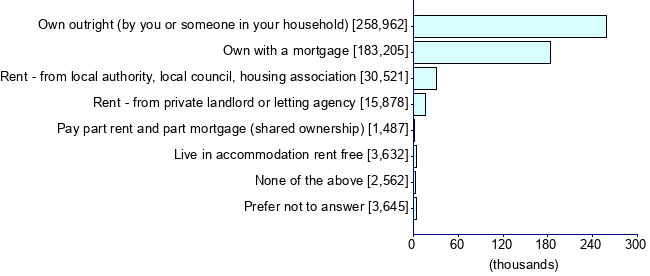 Graph illustrating main data