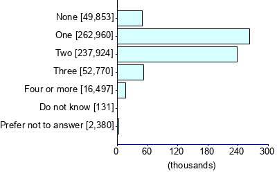 Graph illustrating main data