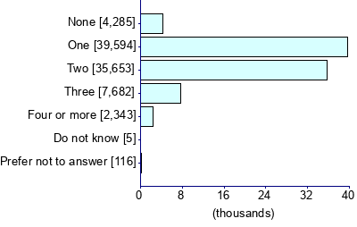 Graph illustrating main data