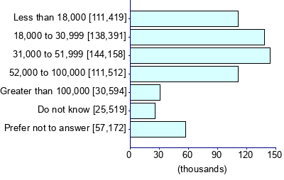 Graph illustrating main data