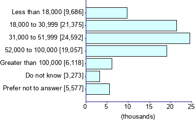 Graph illustrating main data