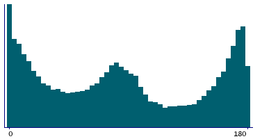 Graph illustrating main data