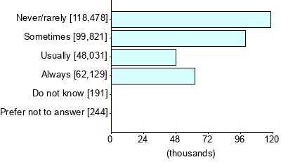 Graph illustrating main data