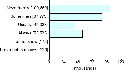 Graph illustrating main data