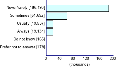 Graph illustrating main data