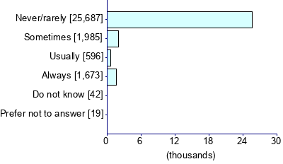 Graph illustrating main data