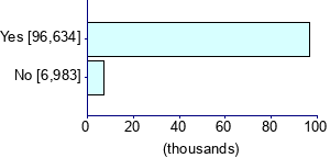 Graph illustrating main data