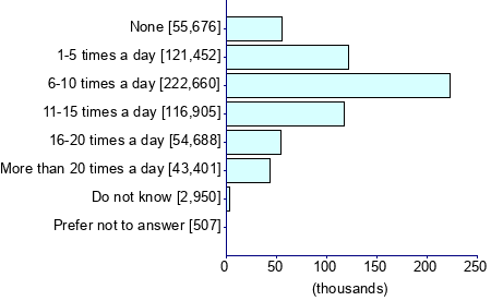 Graph illustrating main data